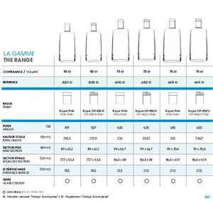 Wholesale Popular Promotions high quality and low price custom glass bottle