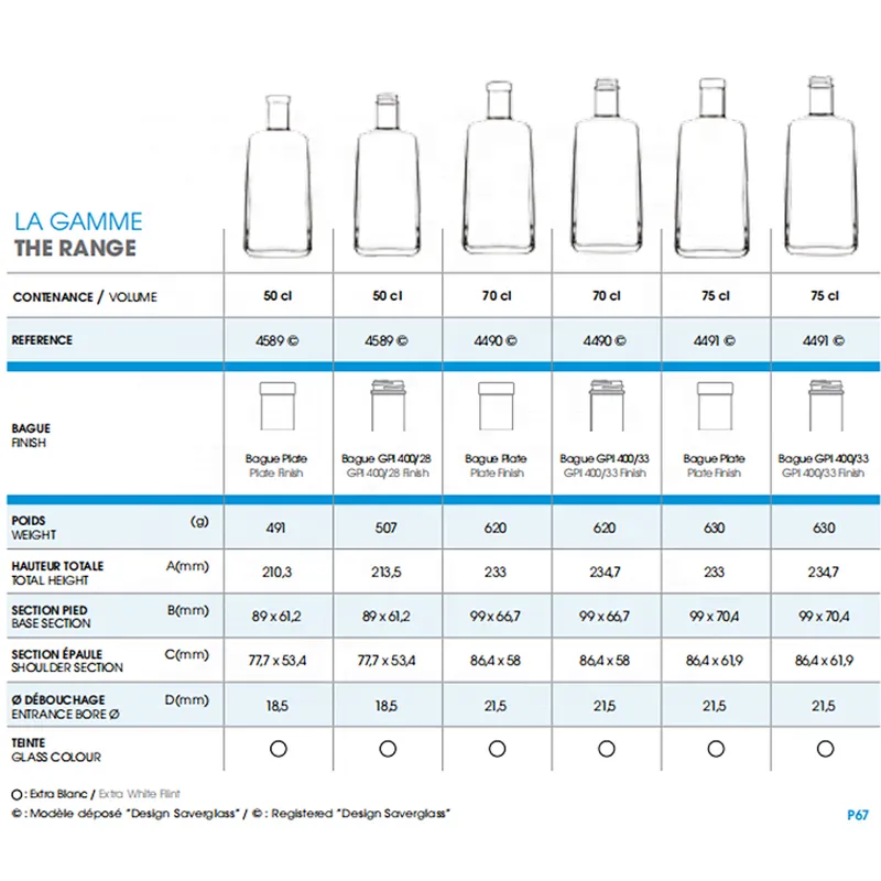 Wholesale Popular Promotions high quality and low price custom glass bottle