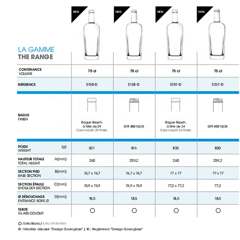 Professional manufacturers supply 700ml amber beer glass bottles
