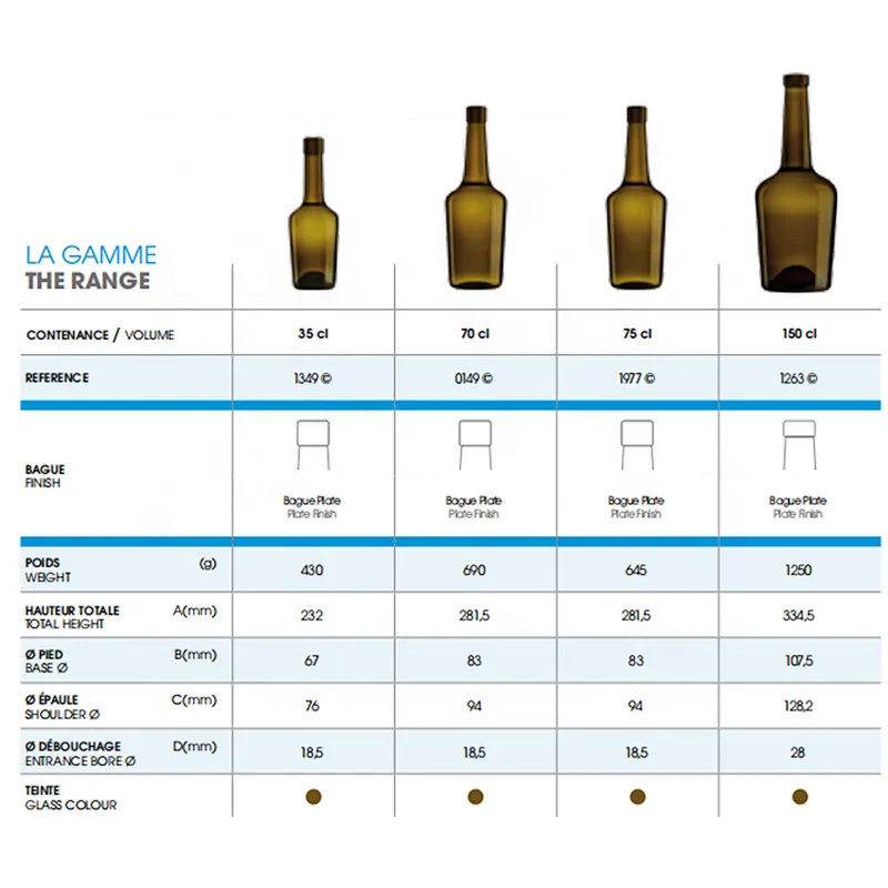 Excellent manufacturer selling high quality empty glass bottles with pump
