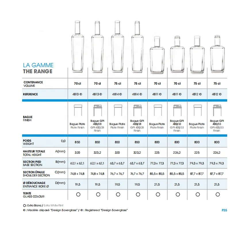 Wholesales professional factory price best discount bulk milk glass bottle