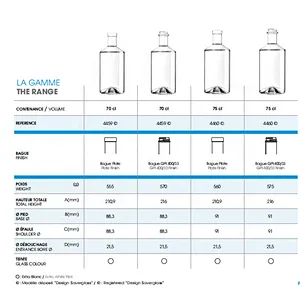 Wholesale and retail manufacturers for sale packaging glass bottle