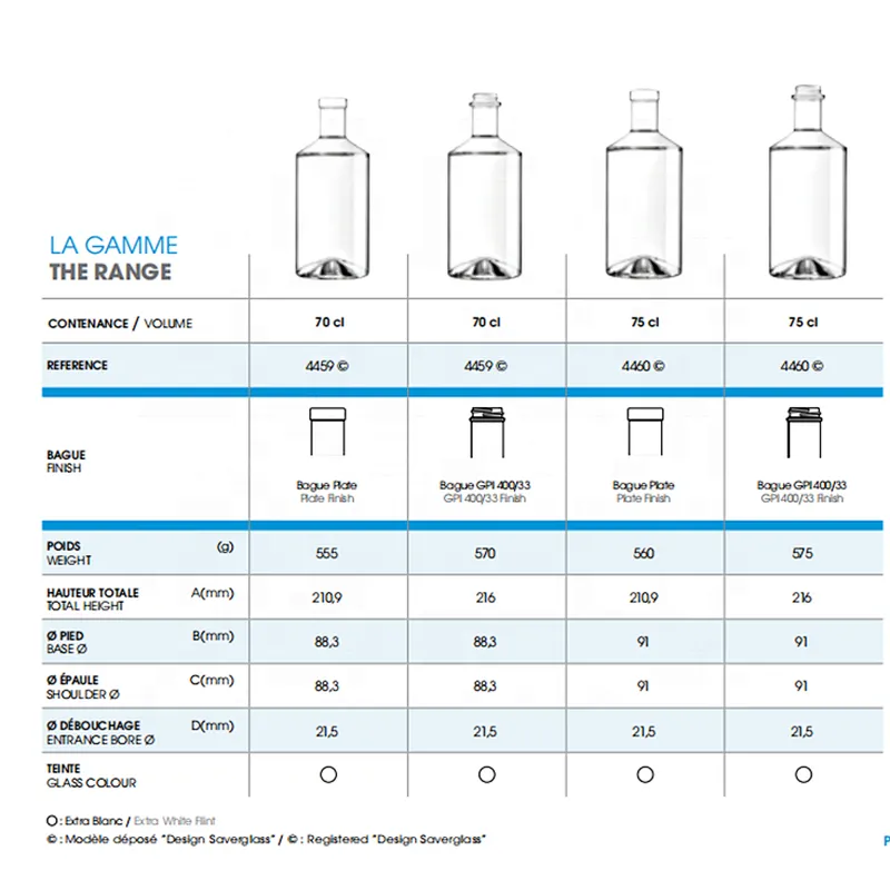 Wholesale and retail manufacturers for sale packaging glass bottle