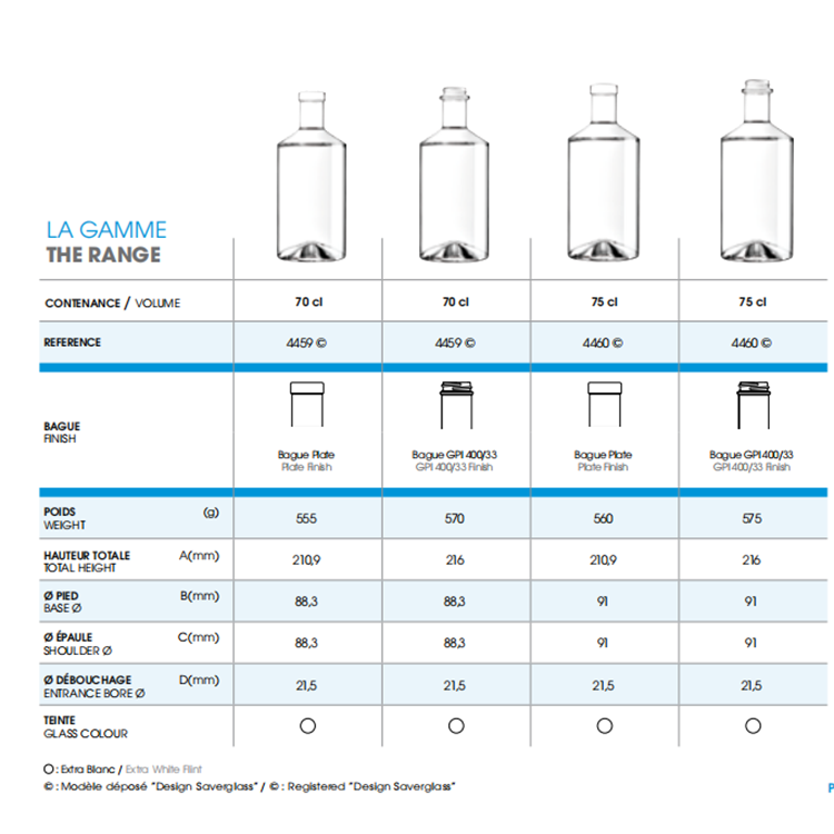 packaging glass bottle