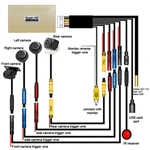 Auto parking assist system 360 bird view HD panoramic camera for parking system