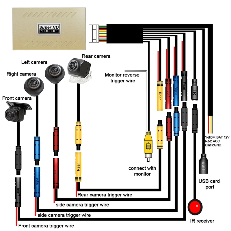 Auto parking assist system 360 bird view HD panoramic camera for parking system