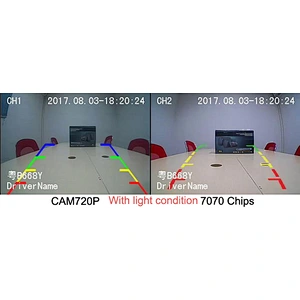 HD 720P Roof Mount Front and Rear Car Back Camera with 150 Degree Horizontal Angle