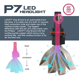 best chip P7 car led lights 9004 6000K led headlight car