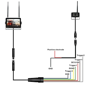 7 inch wireless monitor with 1pcs wireless digital camera