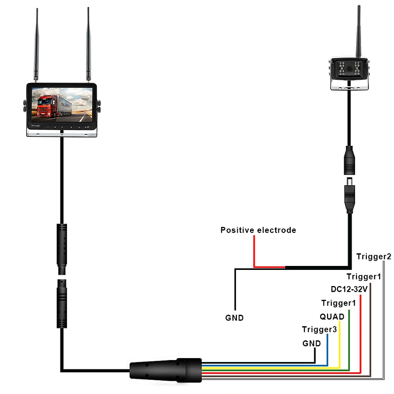 7 inch wireless monitor with 1pcs wireless digital camera