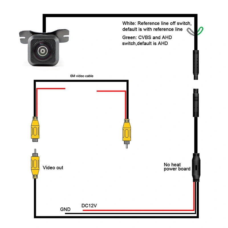 170 degree horizontal angle hanging type camera with AHD and CVBS signal switchable