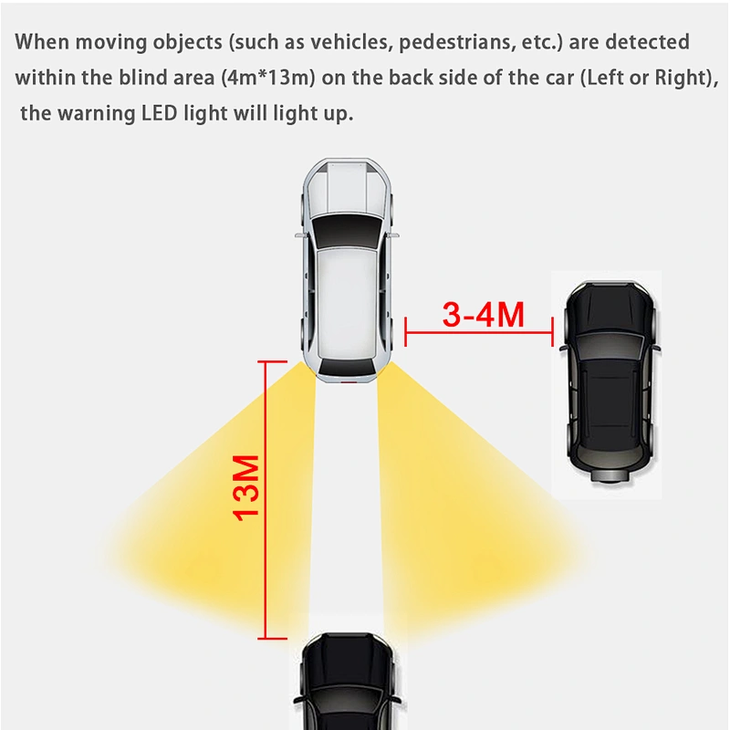 car blind spot mirror radar detection system used for Skoda Kodiaq 2020