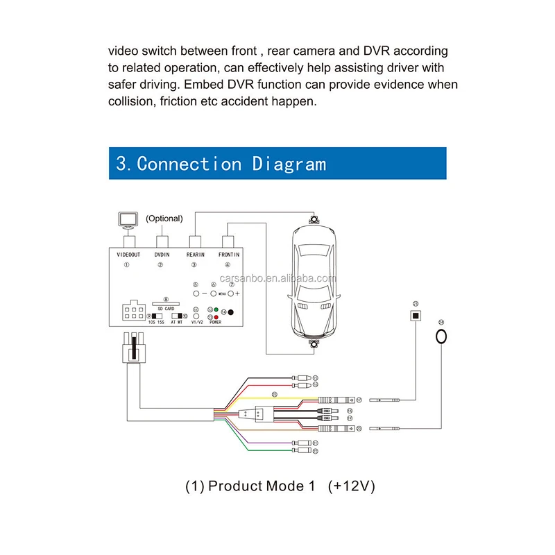 FVBR Front and rearview switch box with dual recorder/Wide angle frontview camera optional