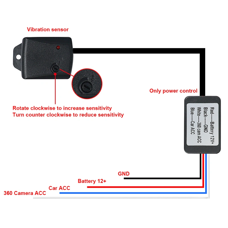 360 panoramic vibration sensor for bird view system