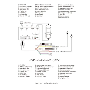 FVBR Front and rearview switch box with dual recorder/Wide angle frontview camera optional