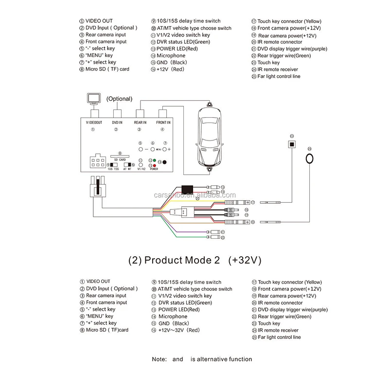 FVBR Front and rearview switch box with dual recorder/Wide angle frontview camera optional