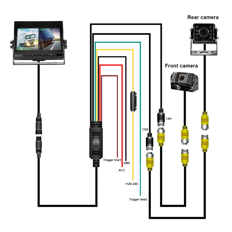 7 inch IPS 2 split AHD monitor with dual recording function