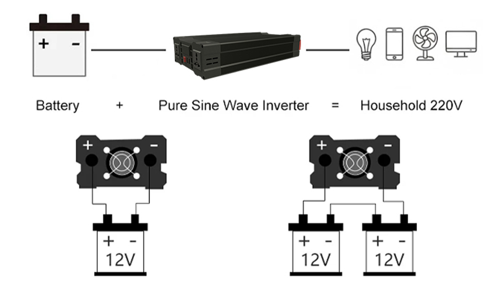 power inverters for trucks, car power inverters, power inverters pure sine wave
