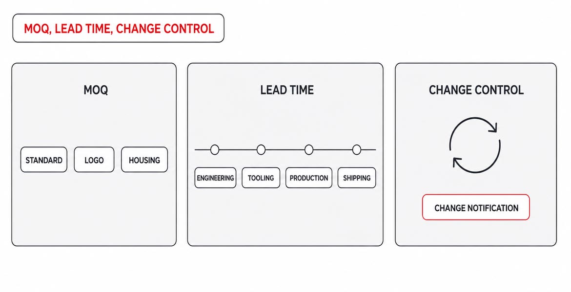 MOQ lead time and engineering change control