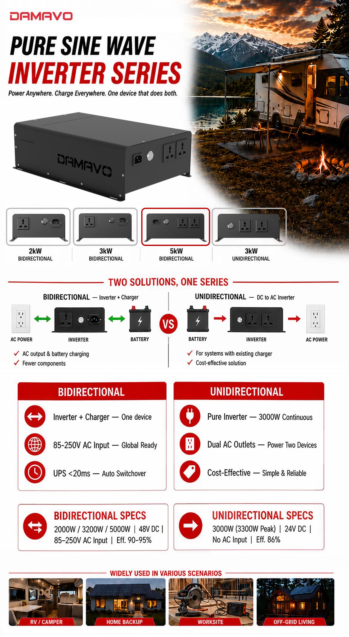 DAMAVO 48V 5000W Pure Sine Wave Bidirectional Inverter