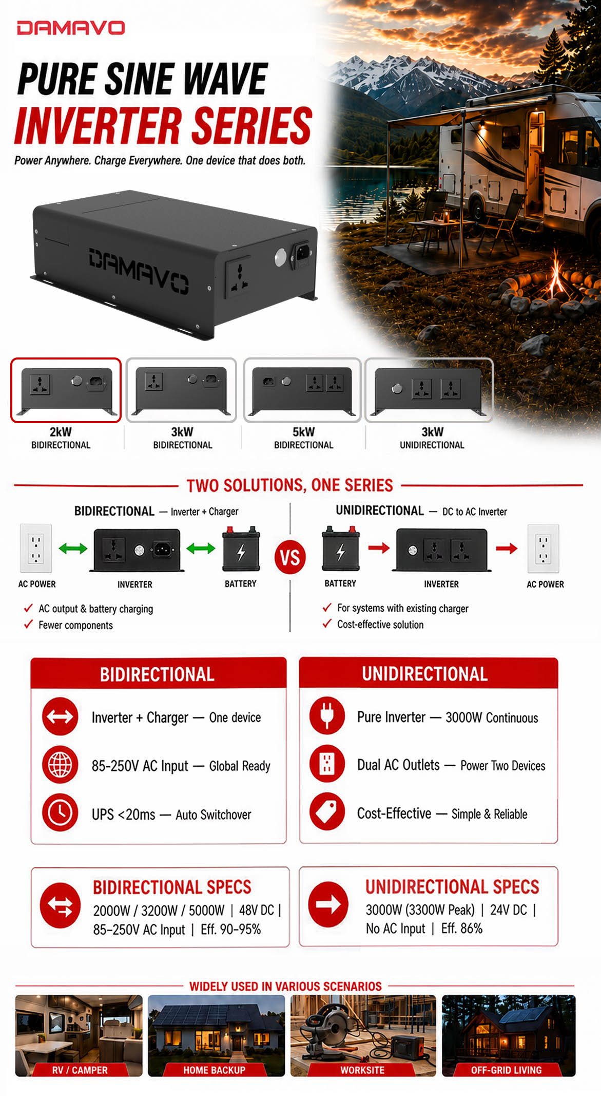 DAMAVO 48 Volt 2000 Watt Pure Sine Wave Inverter