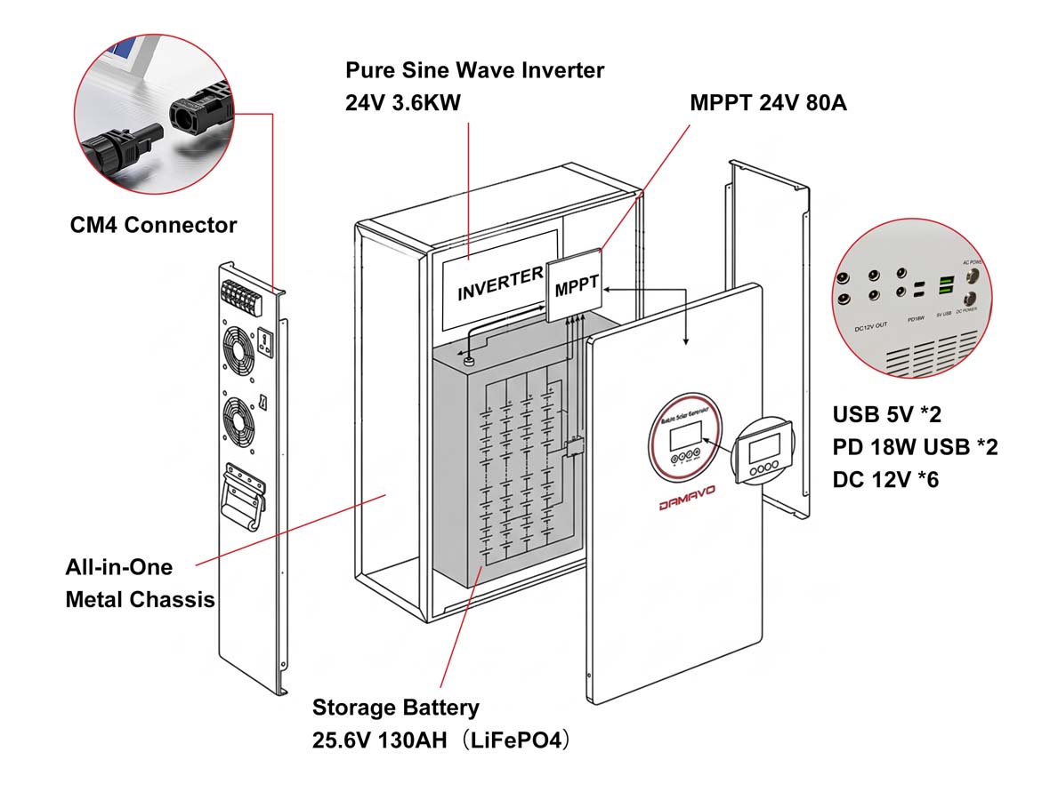 What Are the Key Components of an Off Grid Solar Power System