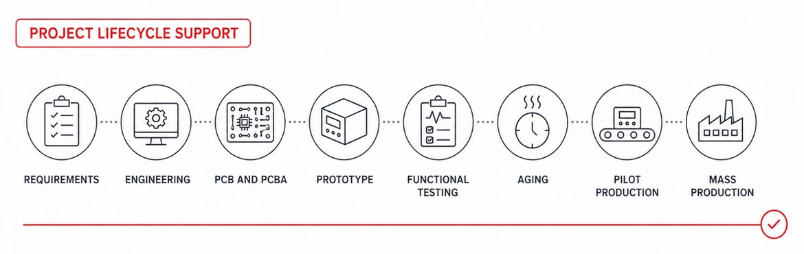 OEM inverter project lifecycle support