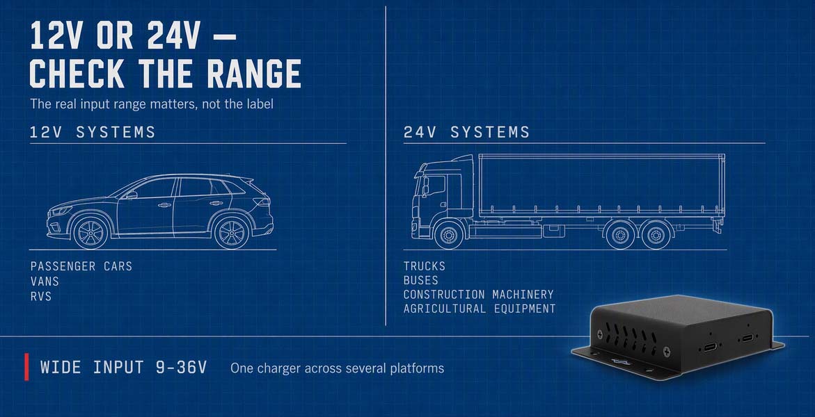 12V vs 24V USB Chargers