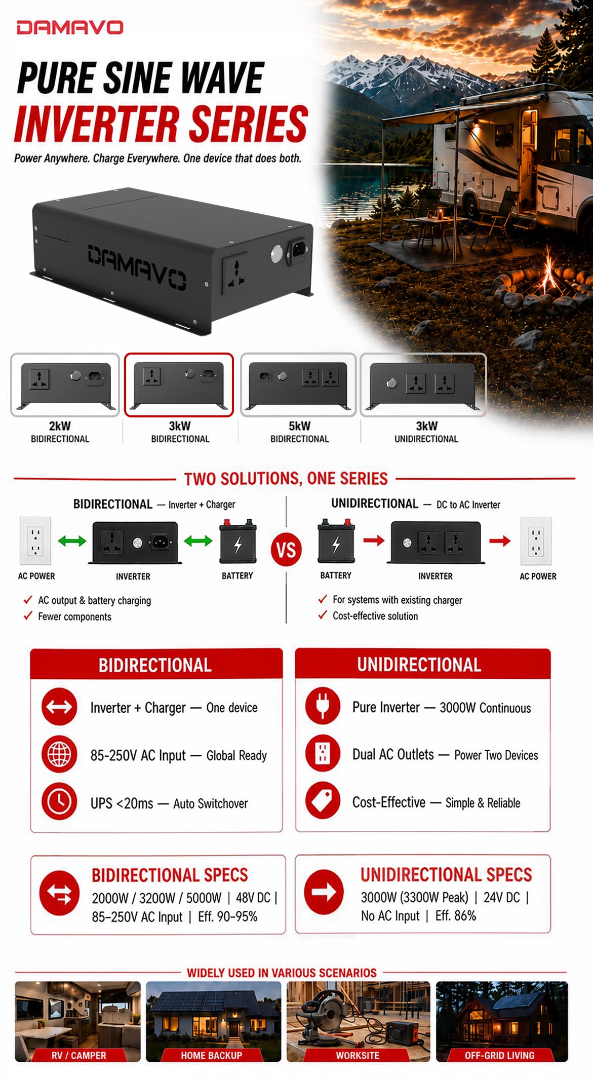 DAMAVO 48V 3000 Watt Pure Sine Wave Bidirectional Inverter