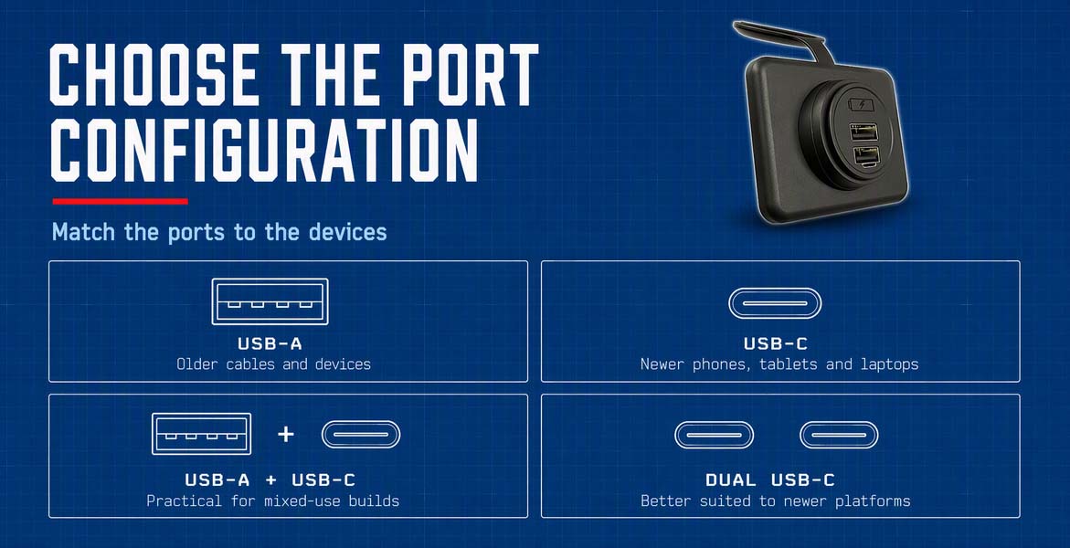 USB-A, USB-C, or Both