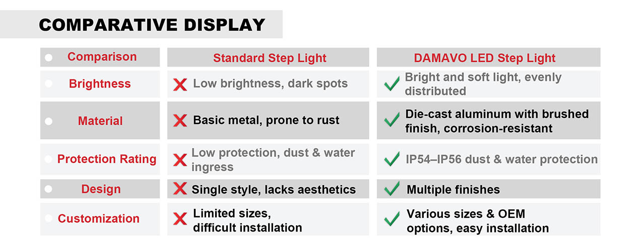 China deck step lights,stair step lights indoor,boat step lights