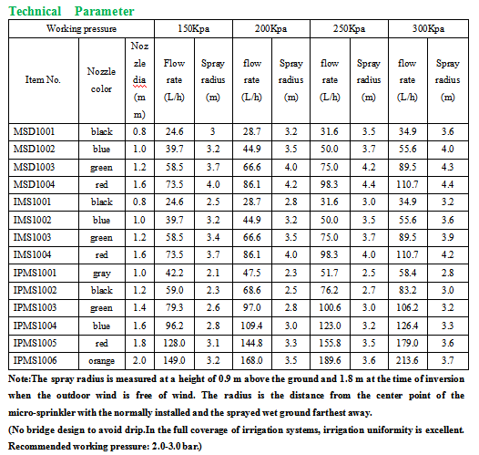 greenhouse irrigation system sprinkler
