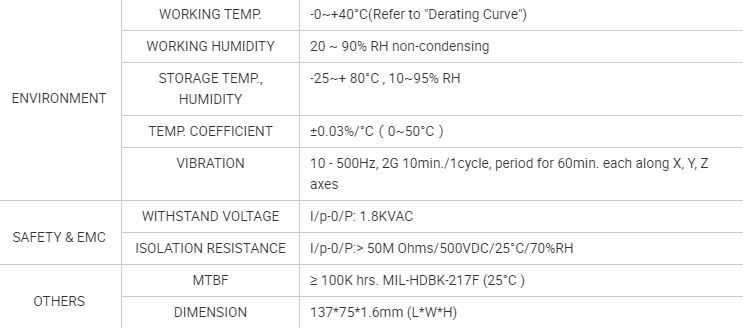 High Efficiency 150W Open Frame AC DC Converter Universal 52V 2.9A AC to DC Single Output Switch Mode Power Supply