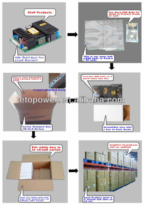ETOP 120W 18V 24V 36V 48V Excellent Quality CE EMC Compliance Open Frame Dehumidifier Power Supply