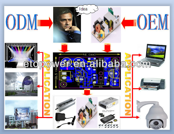 Standard industrial 160W 48v dc switching power supply