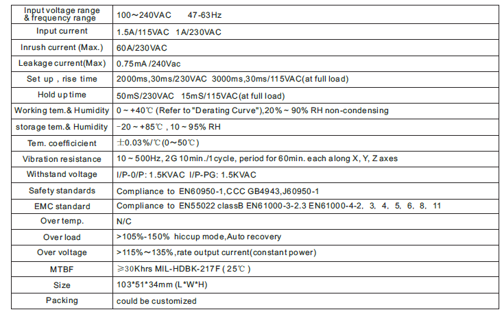230v ac to 24v dc converter circuit 80W power supply 20v 4a 24v 3.3a 12v 5a SMPS