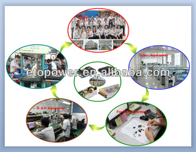 72W 220v ac to dc open frame power supply smps Constant Voltage 12V6A 24V3A 48V 1.6A