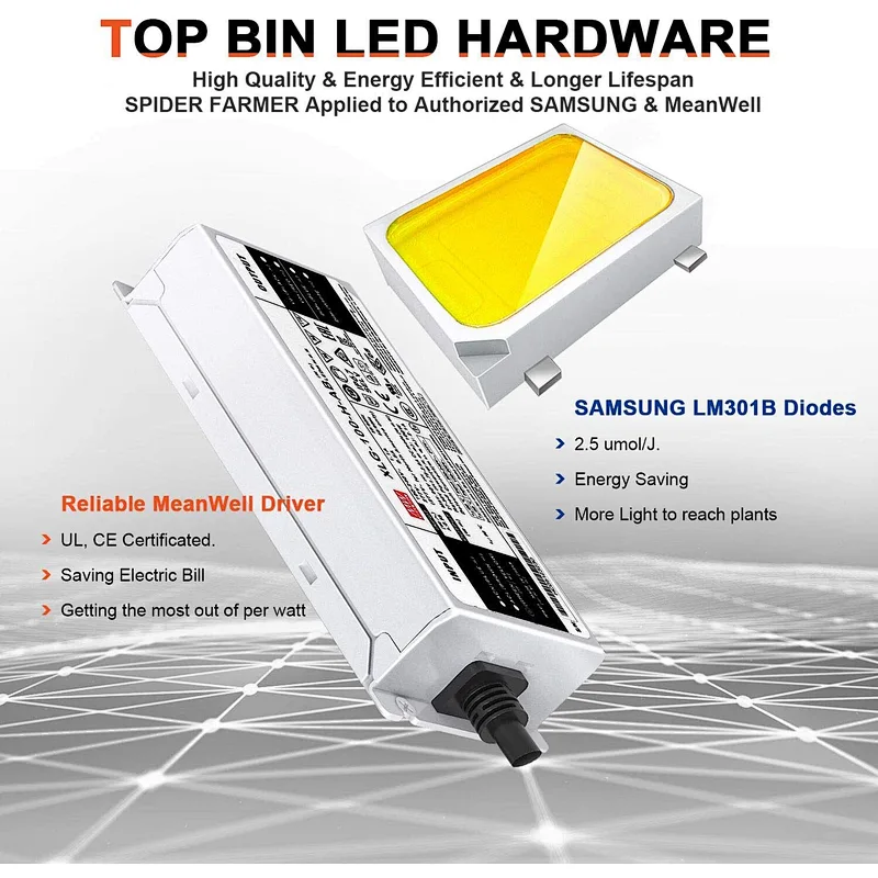 Hot Sell 1000w LED Grow Light Samsung LED Grow Light for Indoor Garden