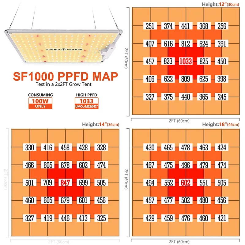 SF-1000 LED Grow Light Use with Samsung LM301B LEDs Daisy Chain Dimmable Full Spectrum Grow Lights for Indoor Plant