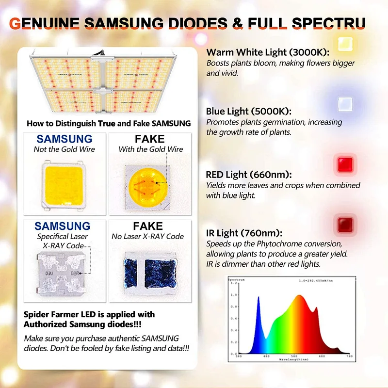 SF-4000 LED Grow Light 5'x5' Coverage Compatible with Samsung LM301B Diodes Dimmable Commercial Grow Lights for Indoor Plants