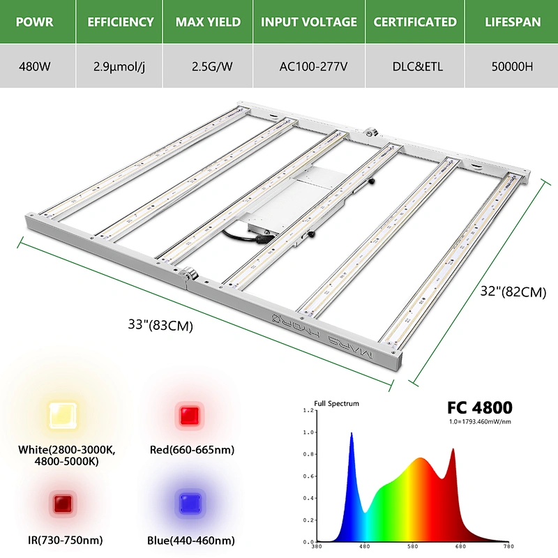 Waterproof Hydroponic Equipment Full Spectrum Led Growlight With Dual Lens