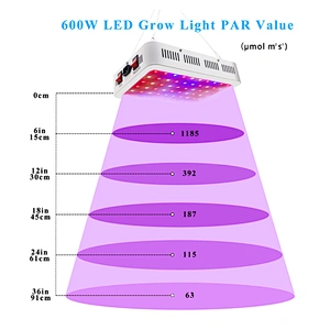 samsung 600w led grow lights full spectrum led grow lights plant for indoor plants with veg