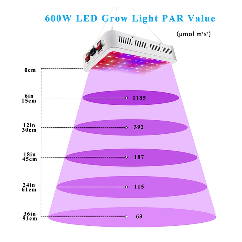 samsung 600w led grow lights full spectrum led grow lights plant for indoor plants with veg