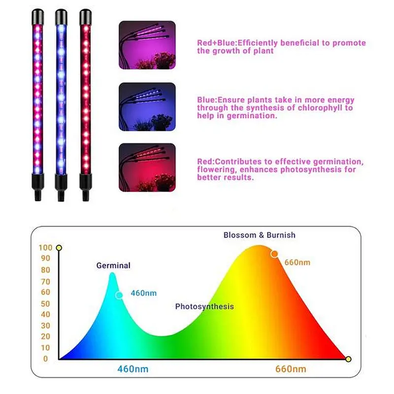 Wholesale full spectrum timer dimmable 40W 27W 4 head Flexible Clip indoor led grow lights