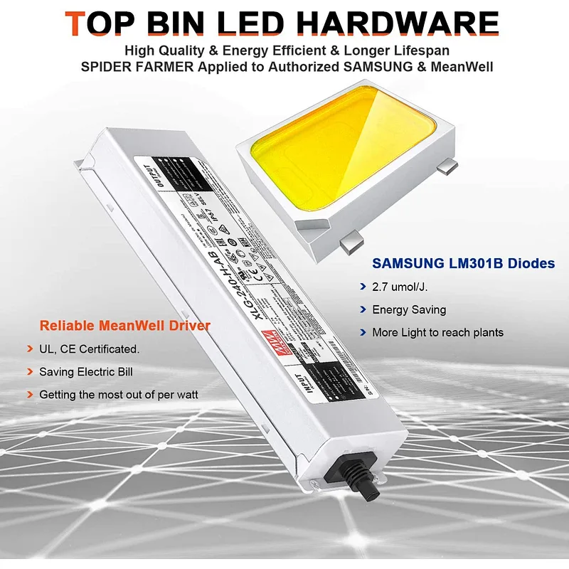 SF-4000 LED Grow Light 5'x5' Coverage Compatible with Samsung LM301B Diodes Dimmable Commercial Grow Lights for Indoor Plants
