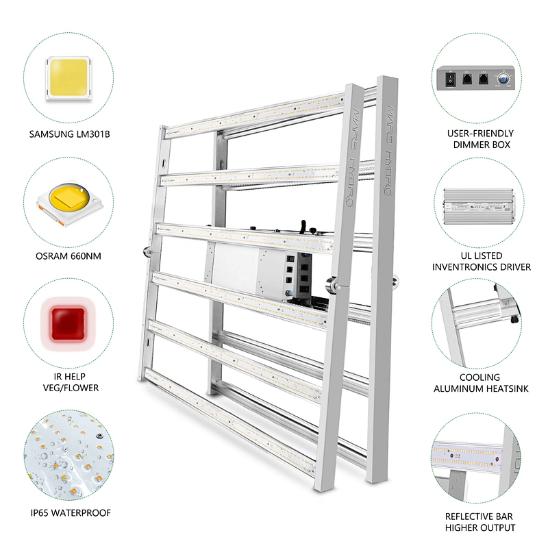 Waterproof Hydroponic Equipment Full Spectrum Led Growlight With Dual Lens