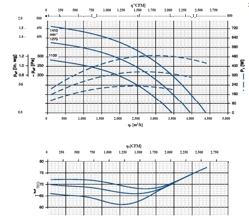 fan filter unit,low watts,high static