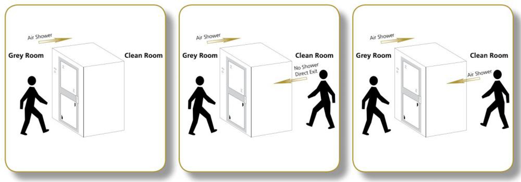 air shower, workshop