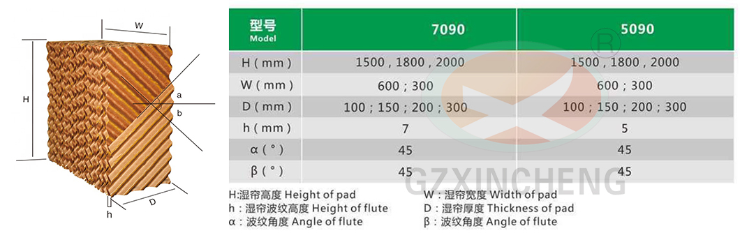 poultry house, cooling pad, air cooling system, cooling equipemnt, evaporative cooling pad