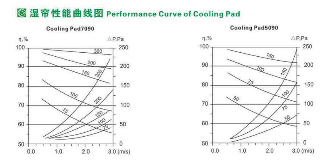 poultry house, cooling pad, air cooling system, cooling equipemnt, evaporative cooling pad